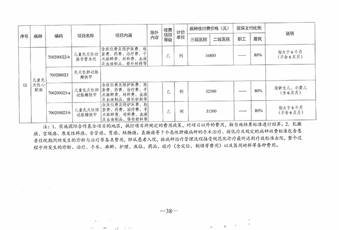 【特别關注】如臯廣慈醫(yī)院實行(xíng)醫(yī)療保險按病種收付費啦！新醫(yī)保支付方式你(nǐ)了解了麽？