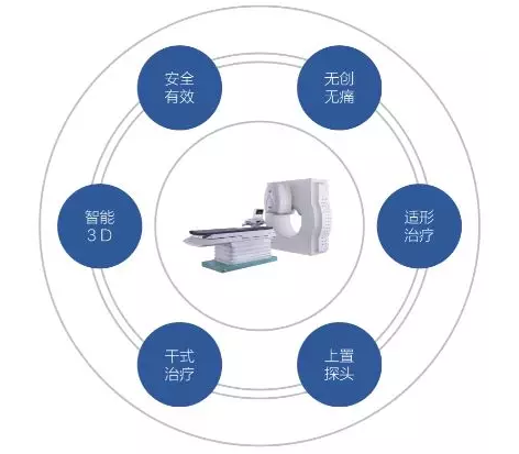 走進實體(tǐ)腫塊（包括實體(tǐ)腫瘤）綠色無創治療新時(shí)代——“海扶刀”正式落戶如臯廣慈醫(yī)院