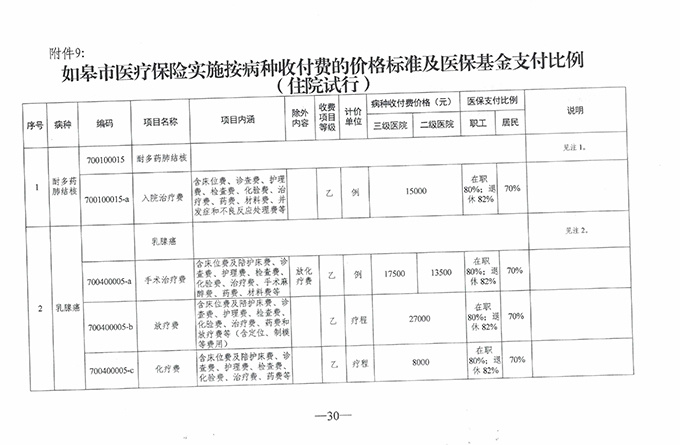 【特别關注】如臯廣慈醫(yī)院實行(xíng)醫(yī)療保險按病種收付費啦！新醫(yī)保支付方式你(nǐ)了解了麽？