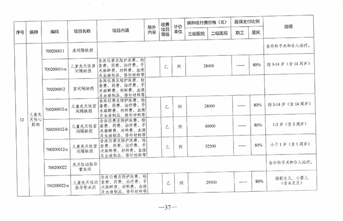 【特别關注】如臯廣慈醫(yī)院實行(xíng)醫(yī)療保險按病種收付費啦！新醫(yī)保支付方式你(nǐ)了解了麽？