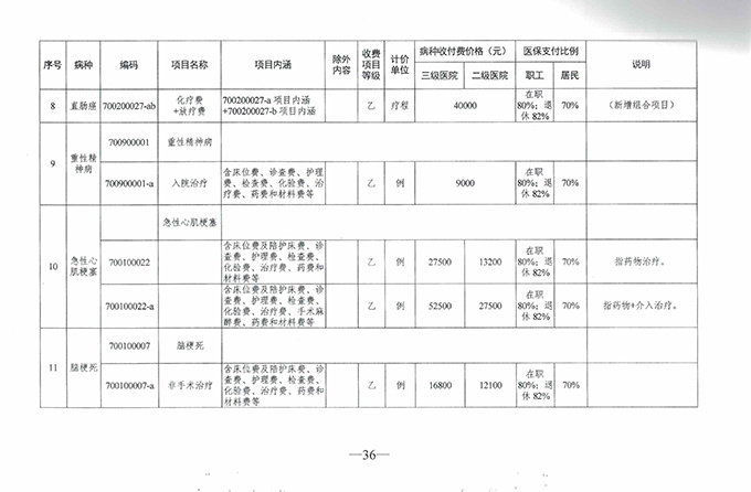 【特别關注】如臯廣慈醫(yī)院實行(xíng)醫(yī)療保險按病種收付費啦！新醫(yī)保支付方式你(nǐ)了解了麽？