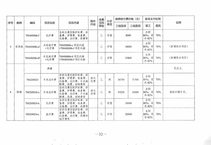 【特别關注】如臯廣慈醫(yī)院實行(xíng)醫(yī)療保險按病種收付費啦！新醫(yī)保支付方式你(nǐ)了解了麽？