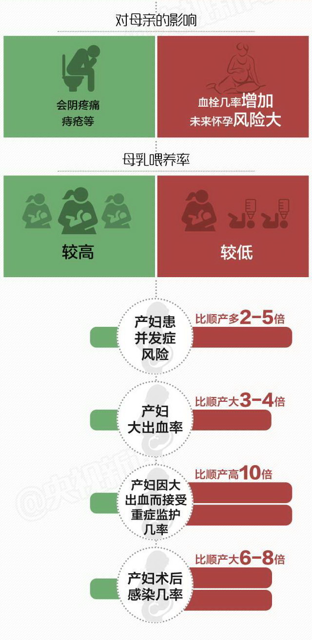  廣慈學府VIP分娩套餐重裝升級，給你(nǐ)意想不到的孕育體(tǐ)驗！