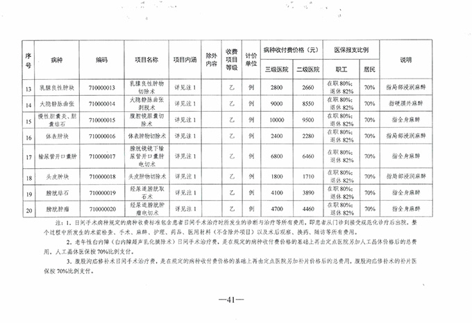 【特别關注】如臯廣慈醫(yī)院實行(xíng)醫(yī)療保險按病種收付費啦！新醫(yī)保支付方式你(nǐ)了解了麽？