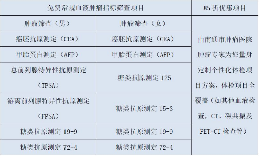 【公益邀約】遇見廣慈，遠離腫瘤——如臯廣慈醫(yī)院“免費常規血液腫瘤指标篩查”公益活動