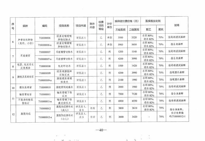 【特别關注】如臯廣慈醫(yī)院實行(xíng)醫(yī)療保險按病種收付費啦！新醫(yī)保支付方式你(nǐ)了解了麽？