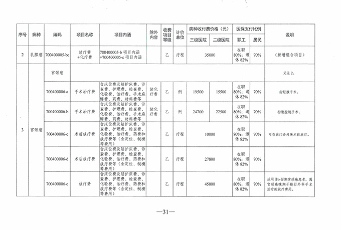 【特别關注】如臯廣慈醫(yī)院實行(xíng)醫(yī)療保險按病種收付費啦！新醫(yī)保支付方式你(nǐ)了解了麽？