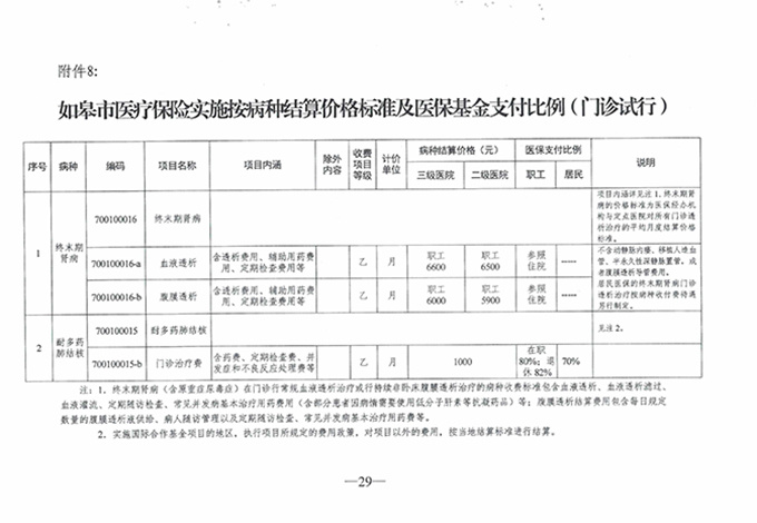 【特别關注】如臯廣慈醫(yī)院實行(xíng)醫(yī)療保險按病種收付費啦！新醫(yī)保支付方式你(nǐ)了解了麽？