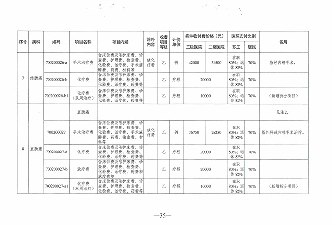 【特别關注】如臯廣慈醫(yī)院實行(xíng)醫(yī)療保險按病種收付費啦！新醫(yī)保支付方式你(nǐ)了解了麽？