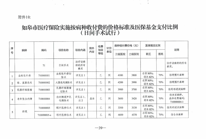 【特别關注】如臯廣慈醫(yī)院實行(xíng)醫(yī)療保險按病種收付費啦！新醫(yī)保支付方式你(nǐ)了解了麽？