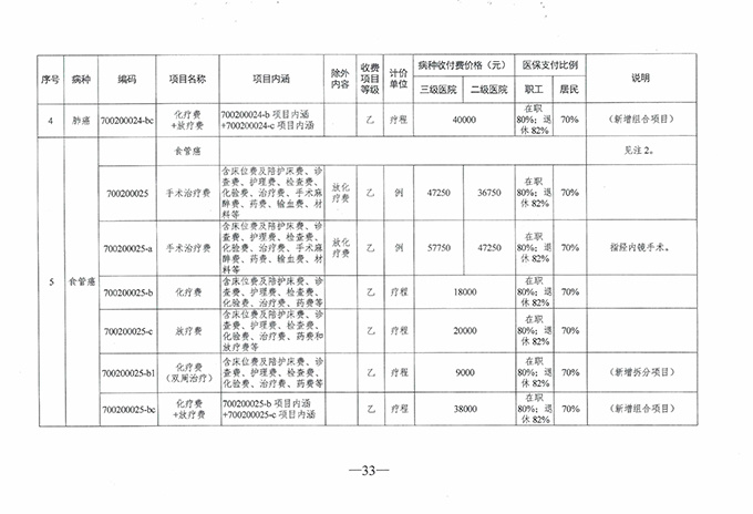 【特别關注】如臯廣慈醫(yī)院實行(xíng)醫(yī)療保險按病種收付費啦！新醫(yī)保支付方式你(nǐ)了解了麽？