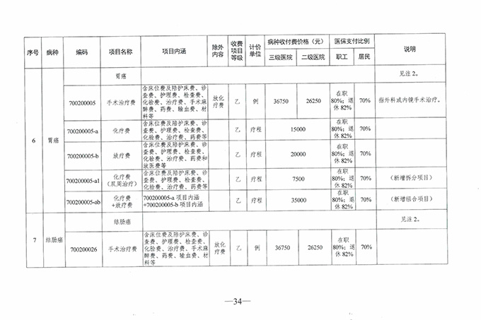 【特别關注】如臯廣慈醫(yī)院實行(xíng)醫(yī)療保險按病種收付費啦！新醫(yī)保支付方式你(nǐ)了解了麽？